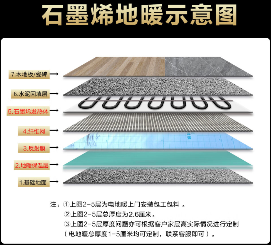 澧县 石墨烯电地暖公司哪家好？施工质量核心标准